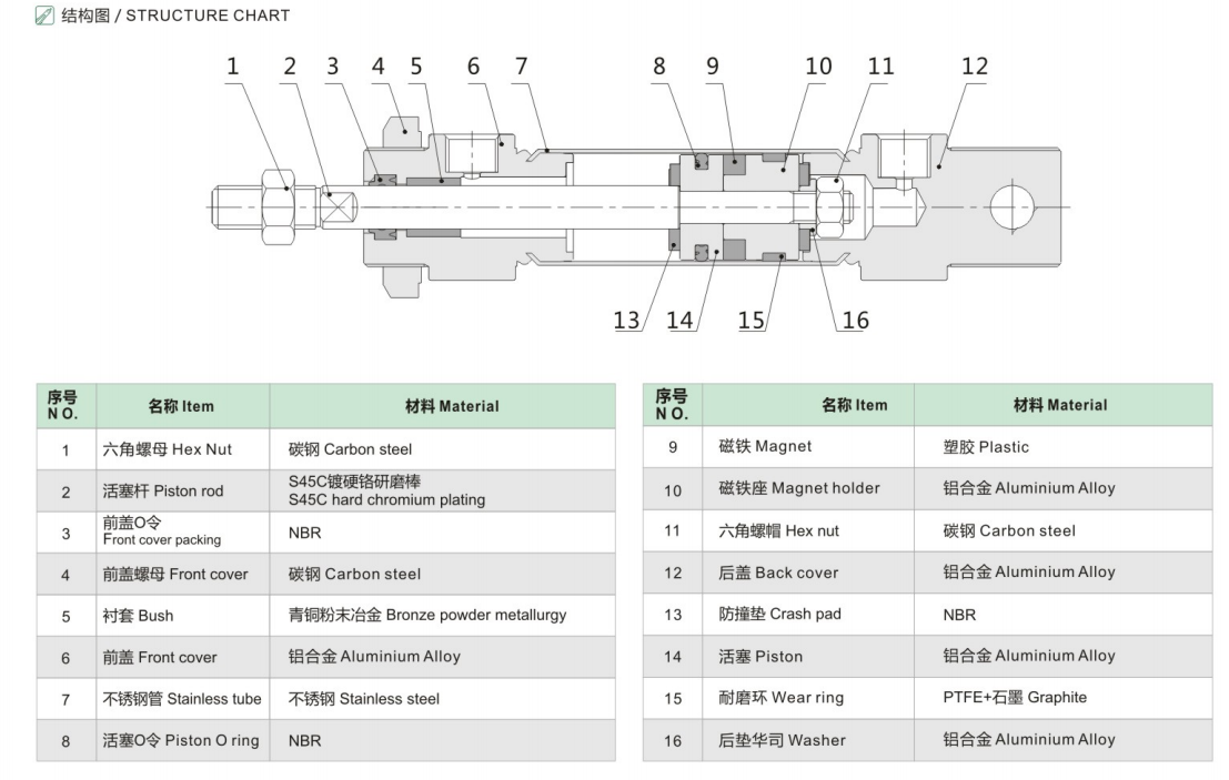 MA-1 MA-1