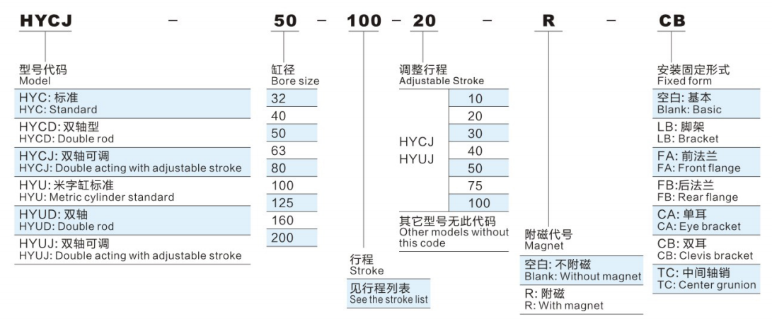 HYC-OR