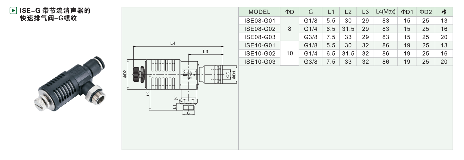 ISE-G带节流消声器的快速排气阀-G螺纹