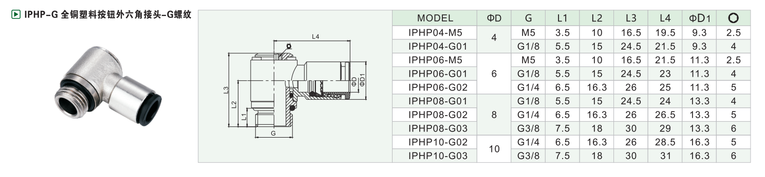 IPHP-G全铜プラスチック按钮外六角接头-G螺纹