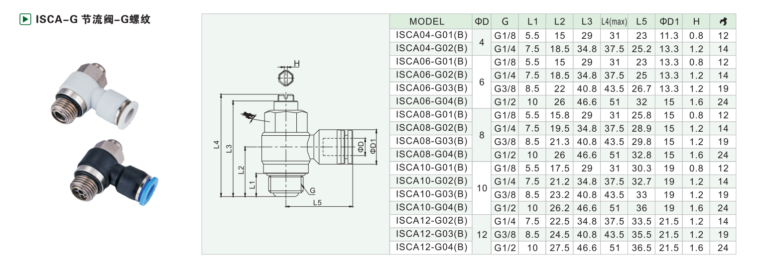 ISCA-G节流阀-G螺纹