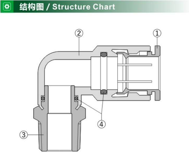 IPCT