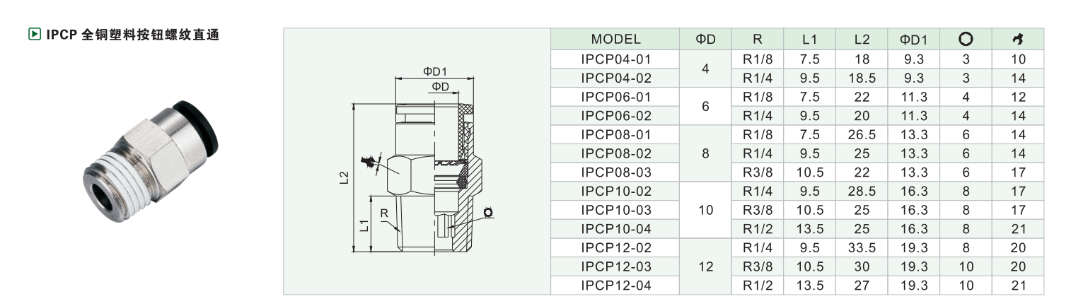 Протокол IPCP