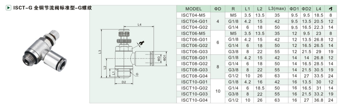 ISCT-G