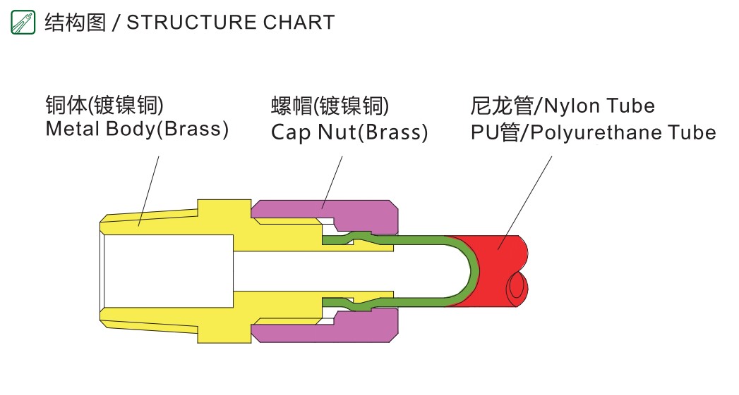 TC压合型直通