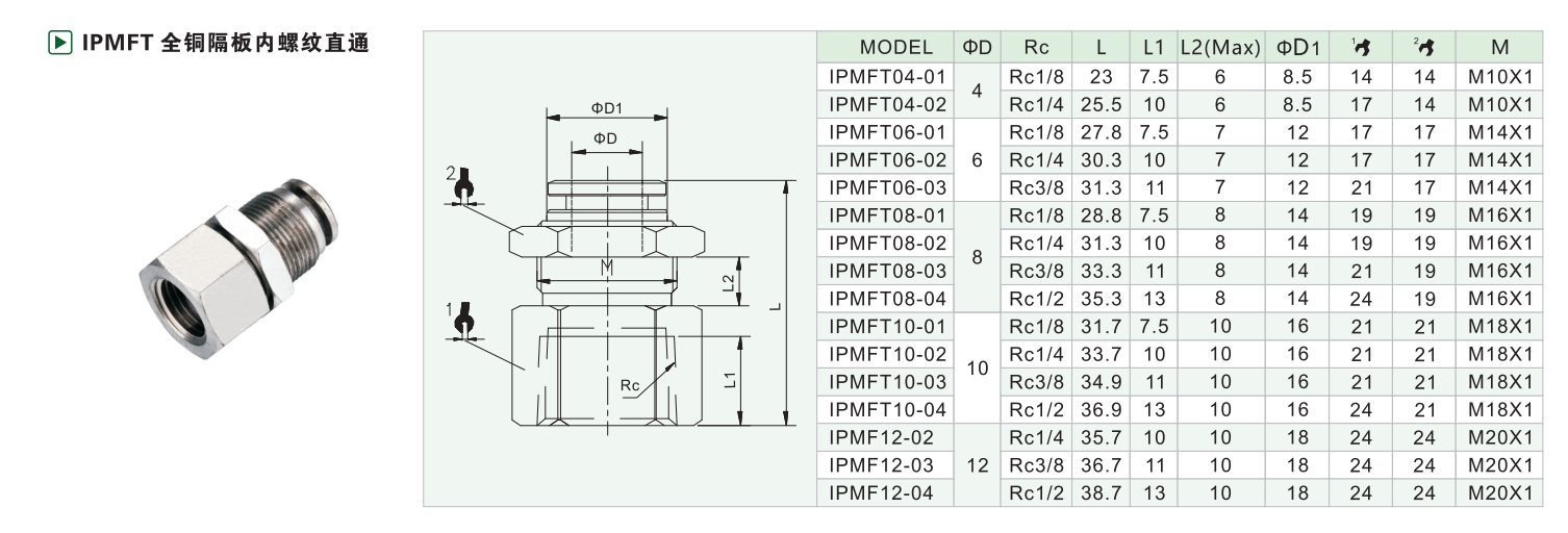 IPMFT-technologie voor het gebruik van IPMFT-systemen