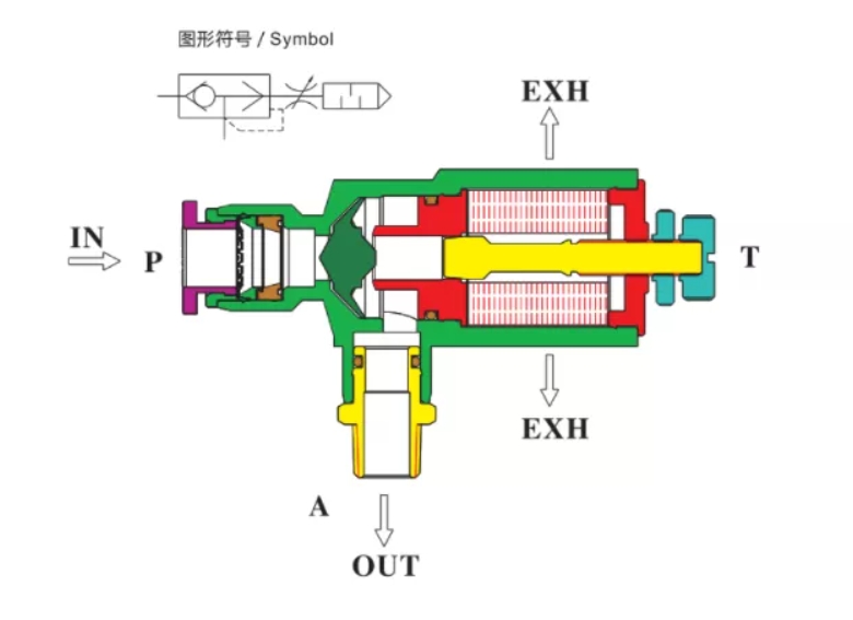 ISE-SC