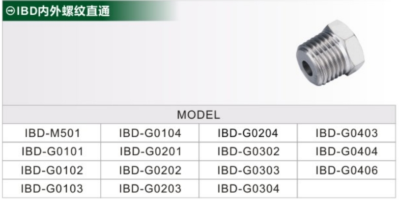 IBD