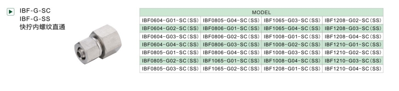 IBF-G-SC