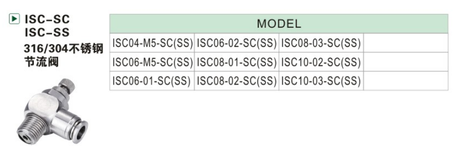 ISC-SC-SS