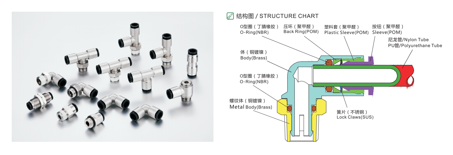 IPPH-G全铜塑料按钮外六角接头-G螺纹