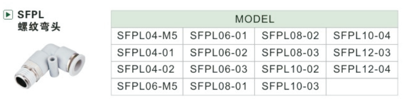 SFPL