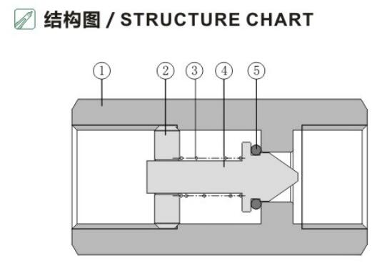 ACV-SC-ST