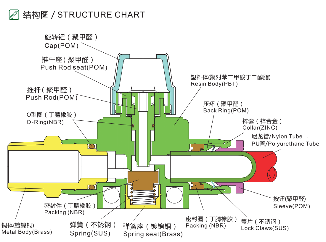 HVFS-G由插管端流向螺纹端型-G螺纹