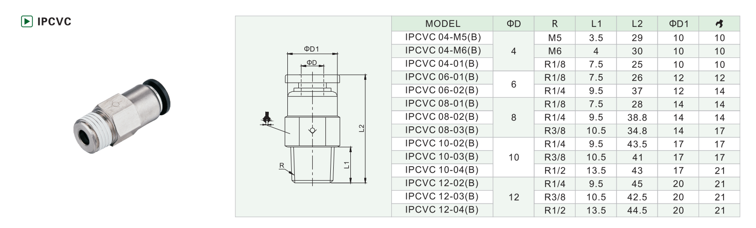 IPCVC