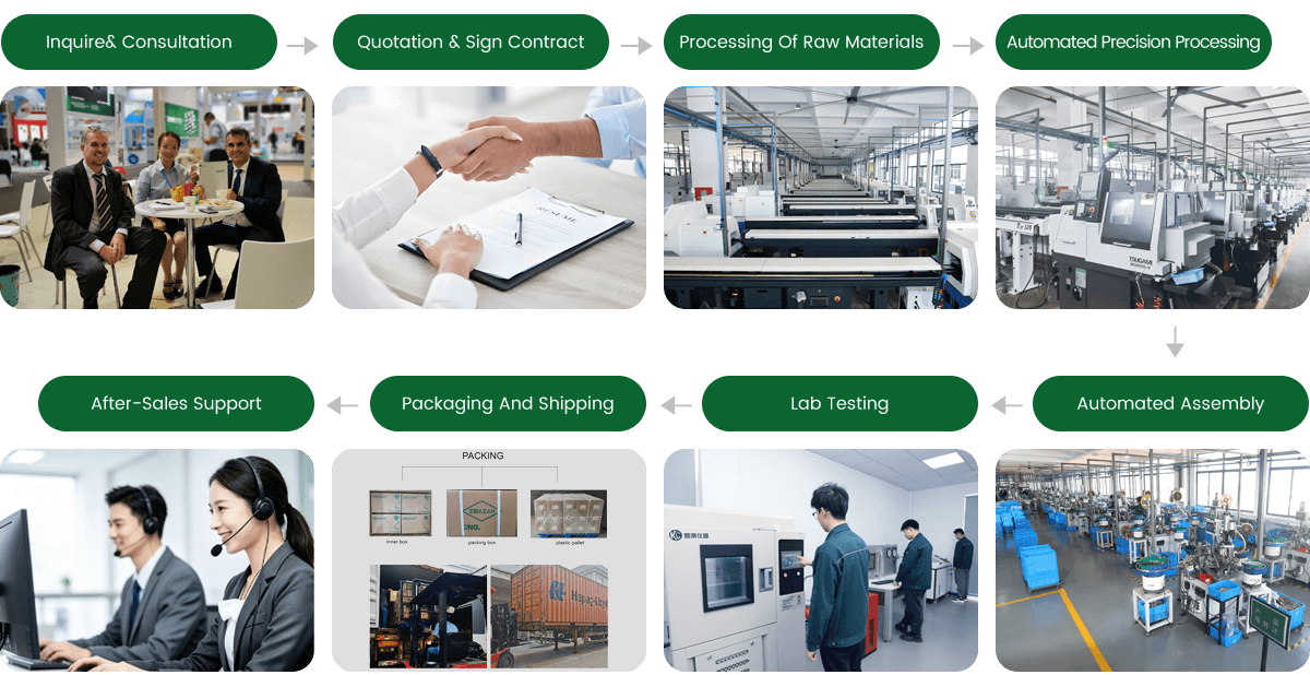 Production-Lines-&amp;-Core-Processes